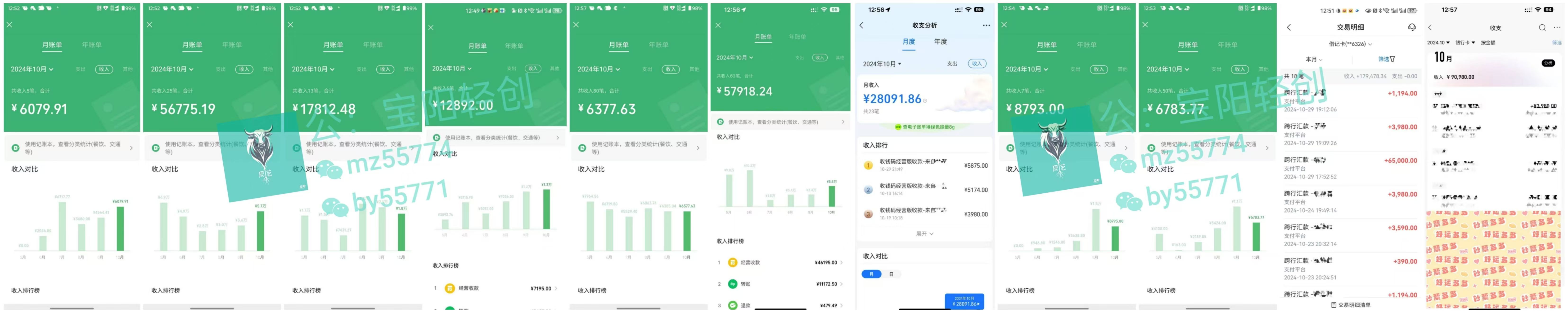 普通人如何通过卖项目年入“200万”