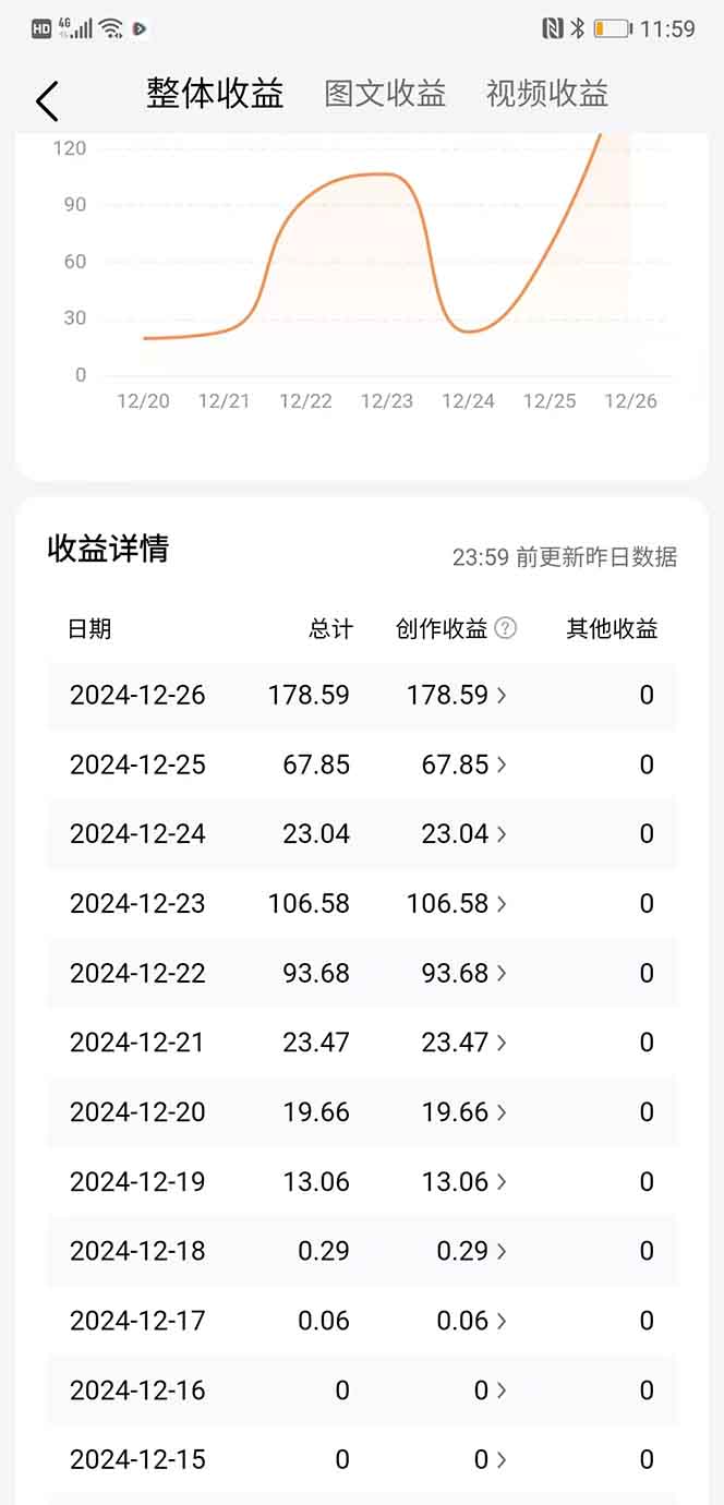 头条最新玩法，一比一批量搬砖，小白轻松日入1000+